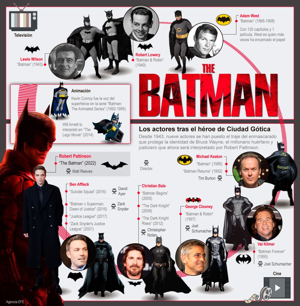 The Batman: Los actores tras el héroe de Ciudad Gótica 