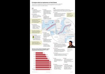 El enigma sobre las explosiones en Nord Stream 01 270923