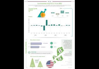 EE.UU.: la economía creció el 2.1 % en 2022 01 260123