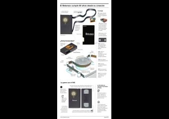 El Betamax cumple 50 años desde su creación 0120425