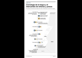Termina el alto el fuego en Gaza: cronología de la tregua y el intercambio de rehenes y prisioneros 01 011223