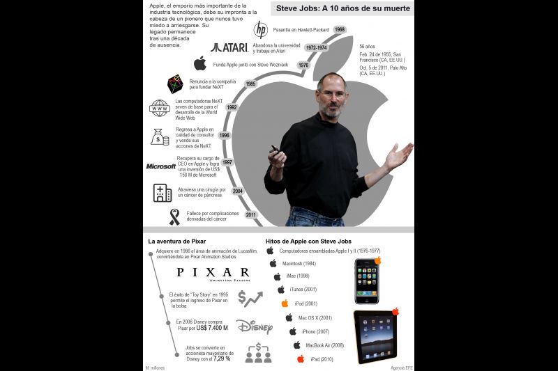 Steve Jobs: A 10 años de su muerte 01 061021