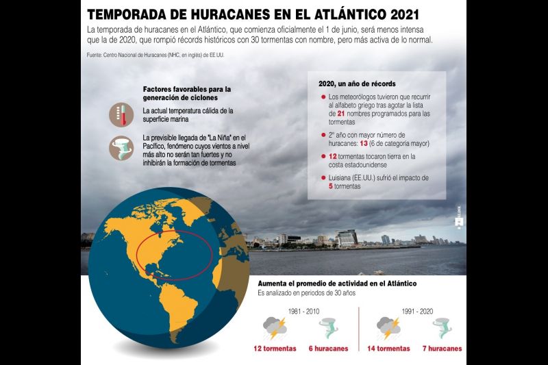 Contiene previsiones sobre la temporada ciclónica 2021 publicadas por el Centro Nacional de Huracanes (NHC, en inglés) de EE.UU.