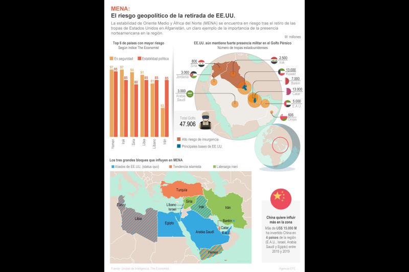 El riesgo geopolítico de la retirada de EE.UU. 01 - 250921