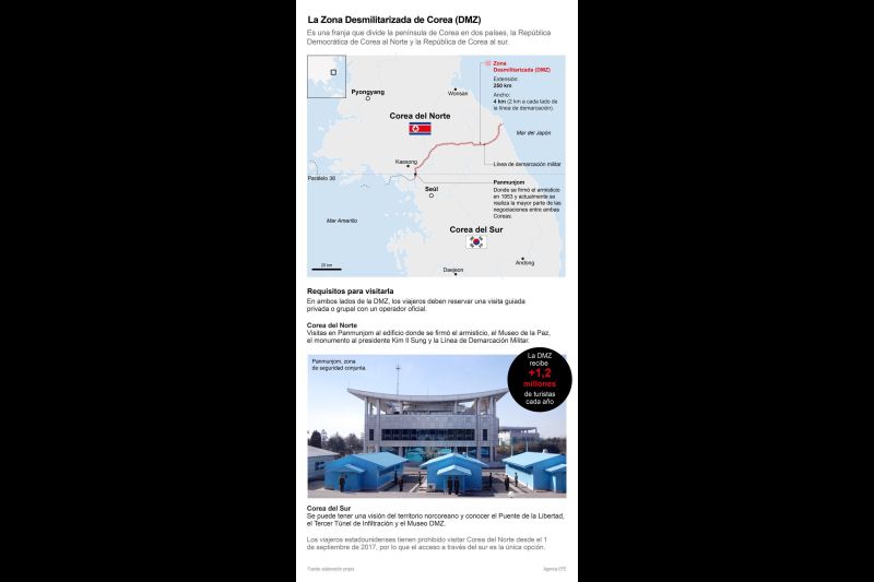 La Zona Desmilitarizada de Corea (DMZ), la última frontera de la Guerra Fría 01 170823