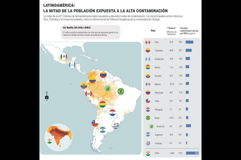 Latinoamérica + Contaminación 050921