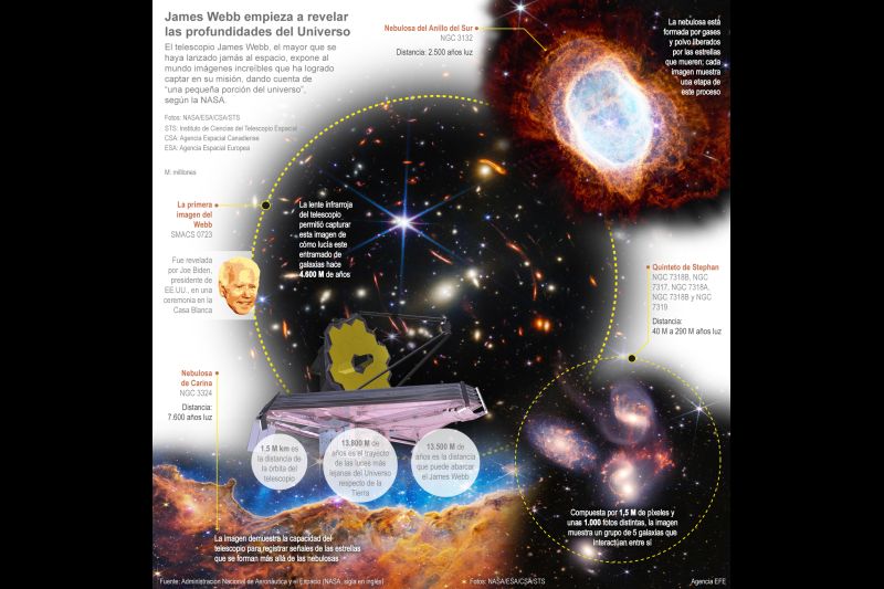 James Webb empieza a revelar las profundidades del Universo 01 160722