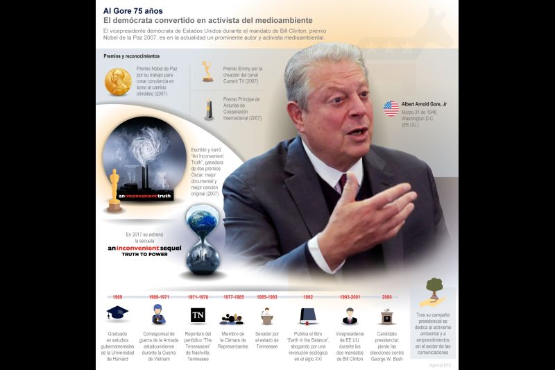 Al Gore 75 años – El demócrata convertido en activista del medioambiente 01 280323