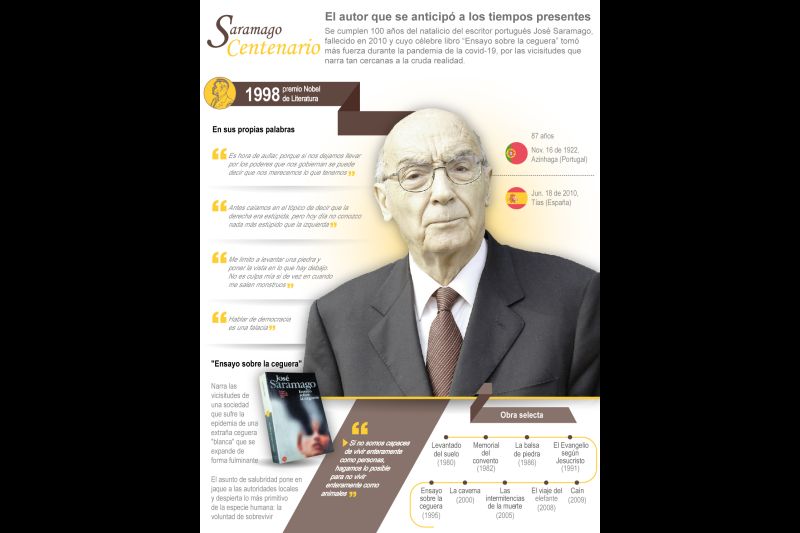 Saramago Centenario- el autor que se anticipó a los tiempos presentes 01 191122