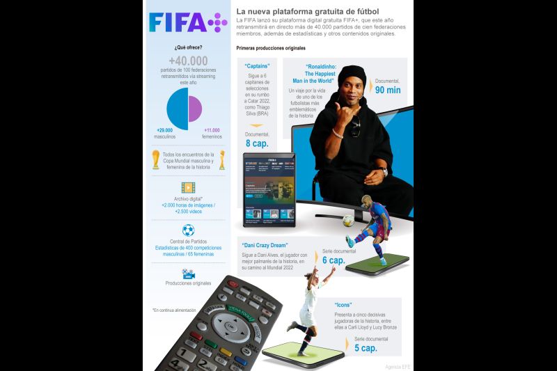 FIFA+, la nueva plataforma gratuita de fútbol 01 170422