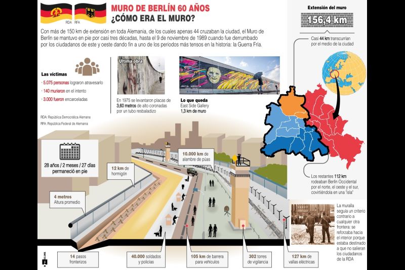 Muro de Berlín  - 01 - 130821