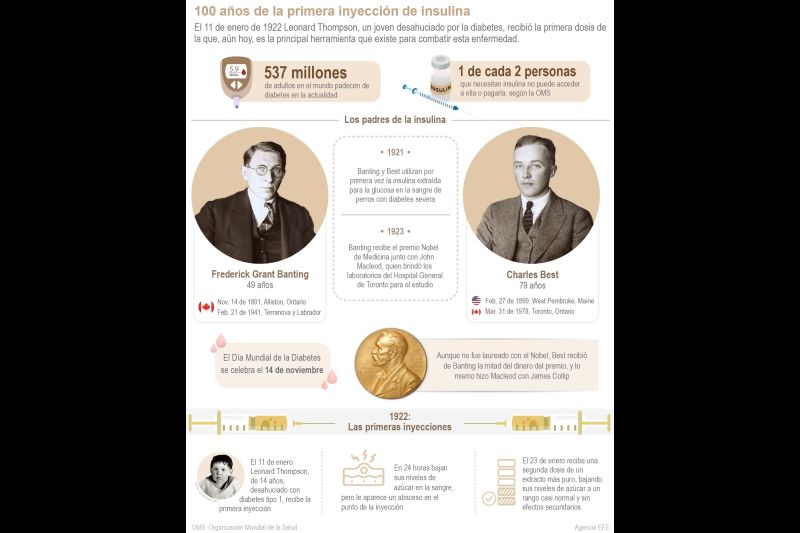 100 años de la primera inyección de insulina 01 - 100122