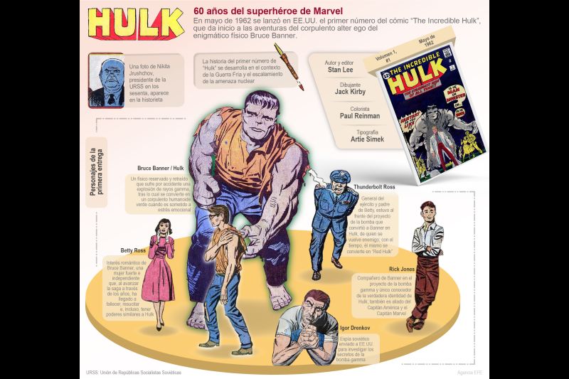 Hulk: 60 años del superhéroe de Marvel 01 140522
