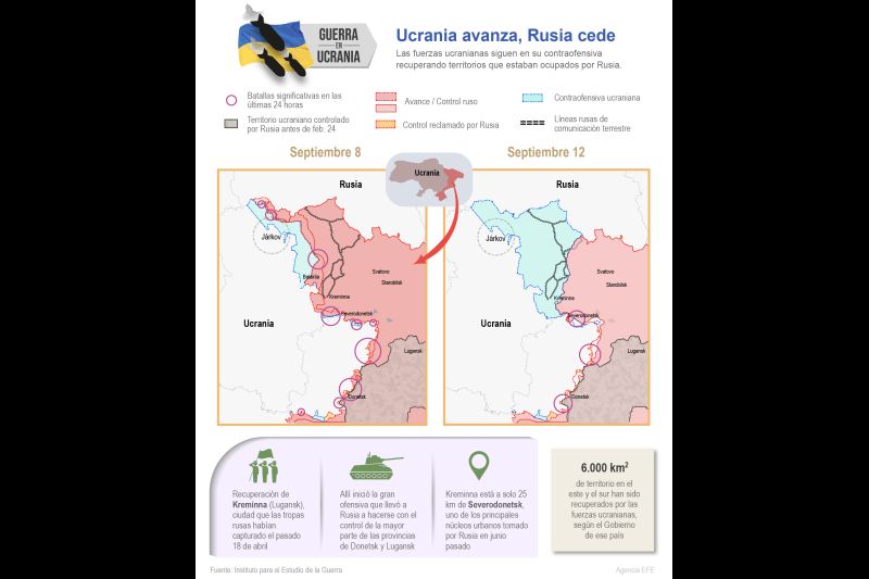 Ucrania avanza, Rusia cede 01 140922