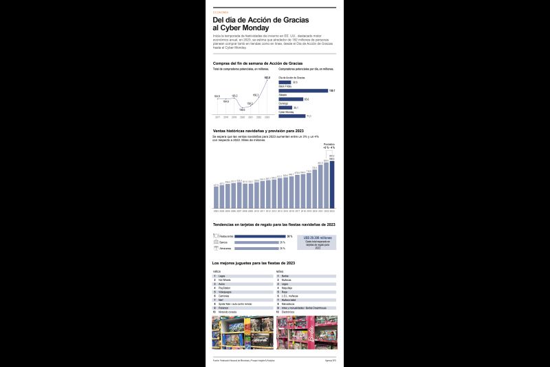Del día de Acción de Gracias al Cyber Monday 01 221123
