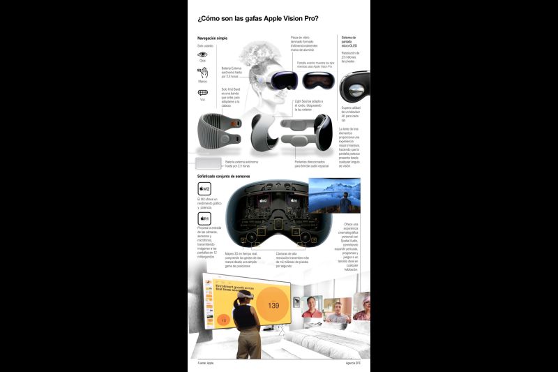 ¿Cómo son las gafas Apple Vision Pro? 01 090224