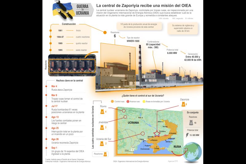 La central de Zaporiyia recibe una misión del OIEA 01 010822