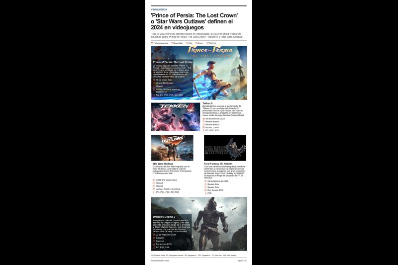 'Prince of Persia: The Lost Crown' o 'Star Wars Outlaws' definen el 2024 en videojuegos 01 020124