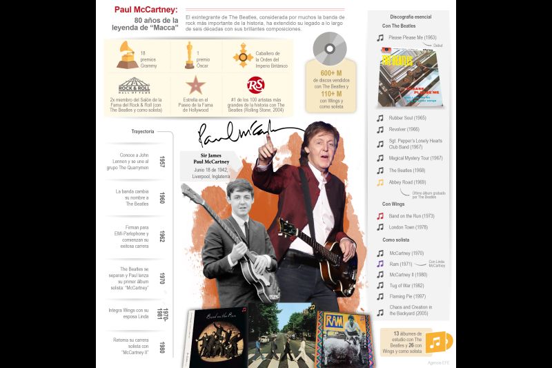 Paul McCartney: 80 años de la leyenda de “Macca” 01 180622