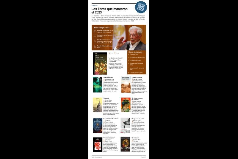 Los libros que marcaron el 2023 01 261223