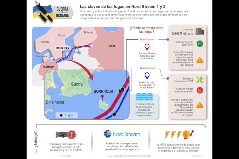 Las claves de las fugas en Nord Stream 1 y 2 01 290922