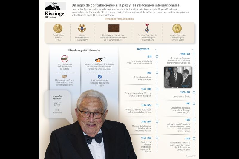 Henry Kissinger: Un siglo de contribuciones a la paz y las relaciones internacionales 01 270523