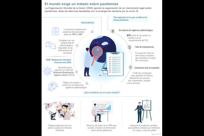 El mundo exige un tratado sobre pandemias 01 - 091221