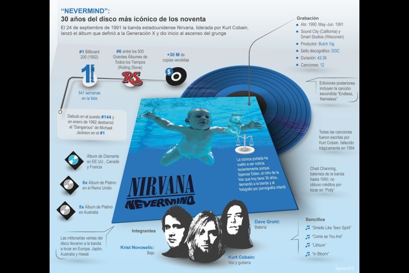 "Nevermind": 30 años del disco más icónico de los 90 01 260921