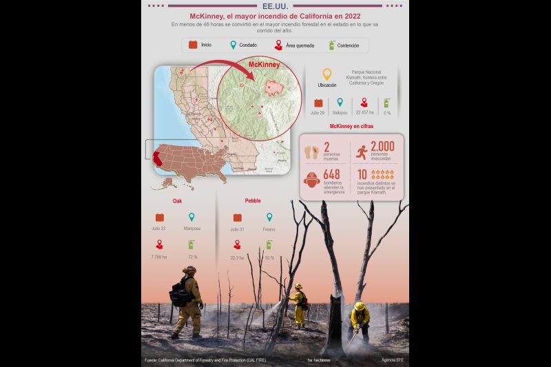 EE.UU.: McKinney, el mayor incendio de California en 2022 01 020822