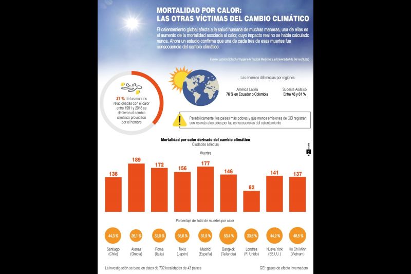 Cambio Climático - 060521 