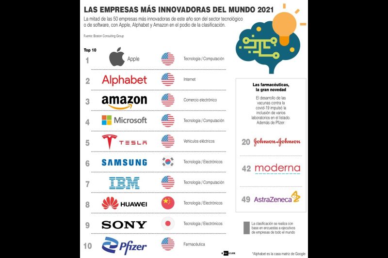 Empresas + Innovadoras - 2021