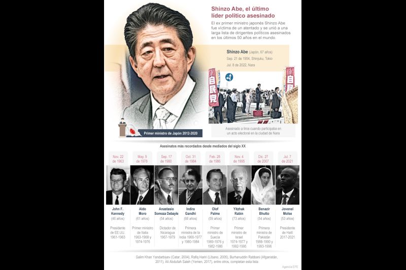 Shinzo Abe, el último líder político asesinado 01 080722