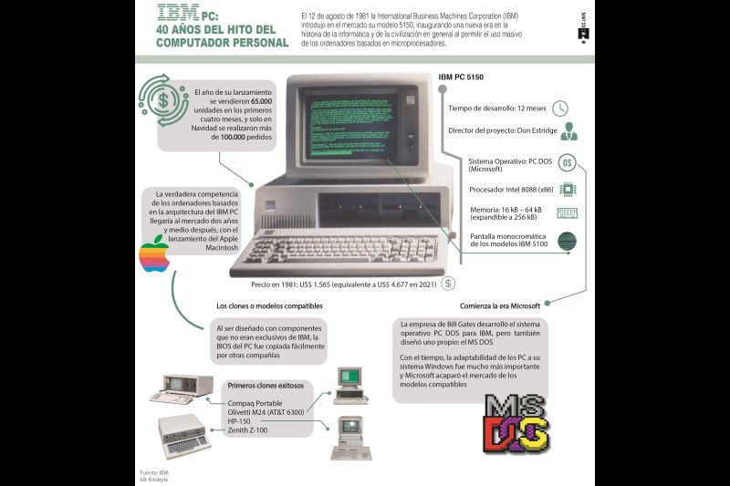 IBM PC: 40 años del hito del computador personal - 01 - 150821