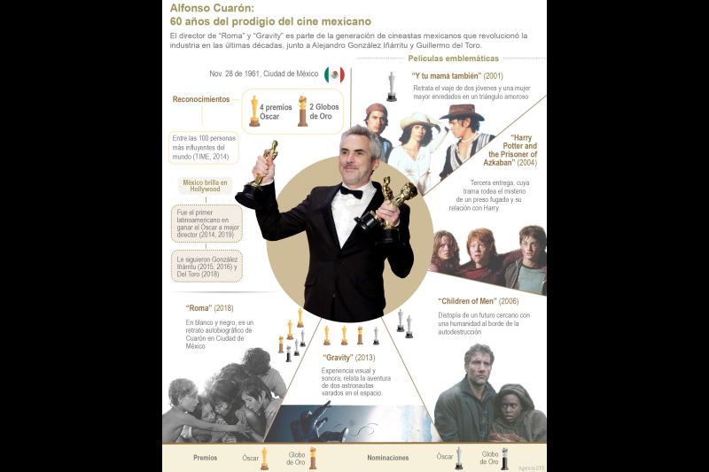 Alfonso Cuarón: 60 años del prodigio del cine mexicano 01 - 271121