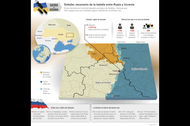 Soledar, escenario de la batalla entre Rusia y Ucrania 01 140123