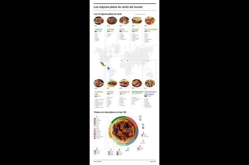Los mejores platos de cerdo del mundo 01131024