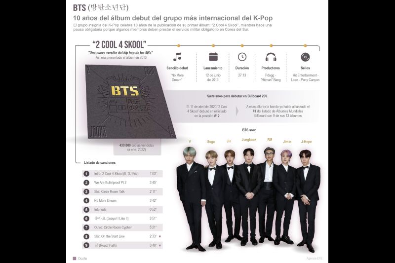 BTS: Los 10 años del grupo más internacional del K-Pop 01 110623
