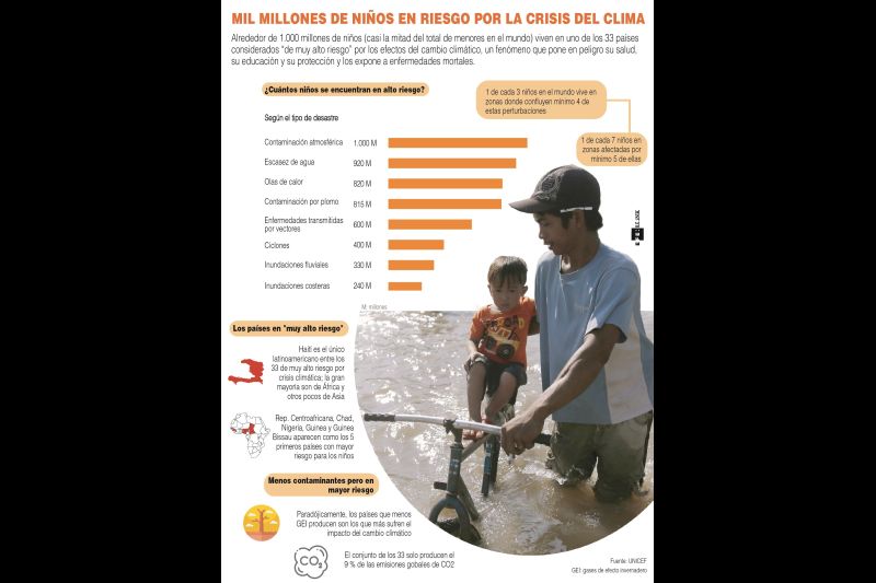 Mil millones de niños en riesgo por la crisis del clima - 01 - 082121