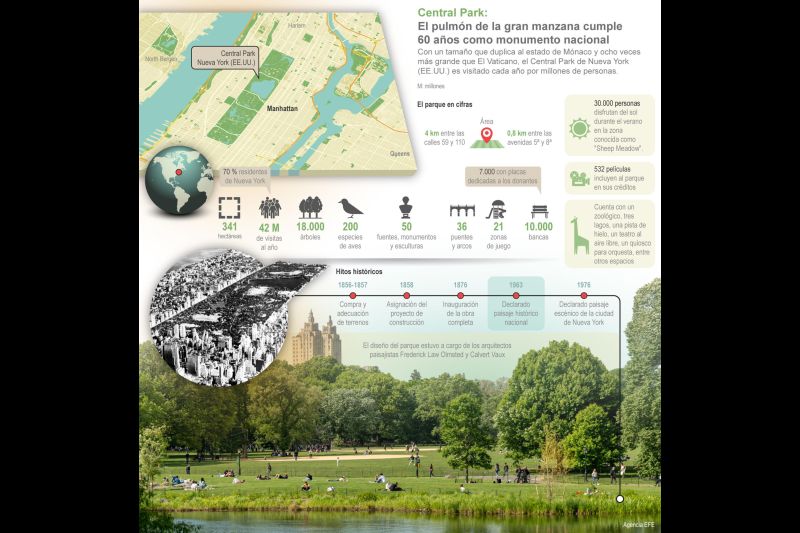 Central Park, sesenta años - El pulmón de la gran manzana 01 270523