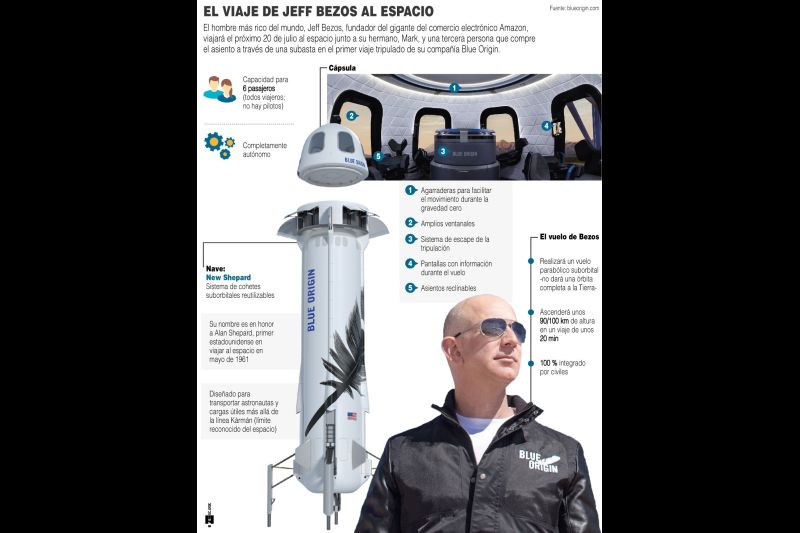 Jeff Bezos - Amazon - Espacio - 01 - 260621