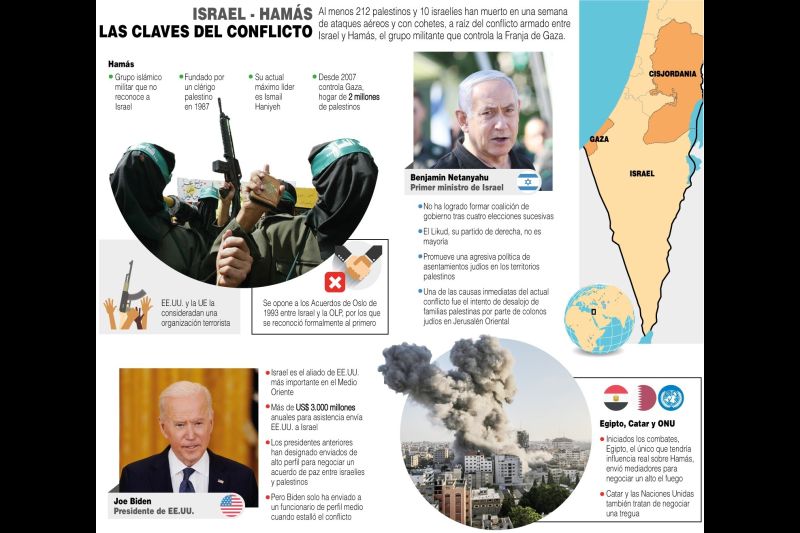 Israel - Hamás: Las claves del conflicto - 190521
