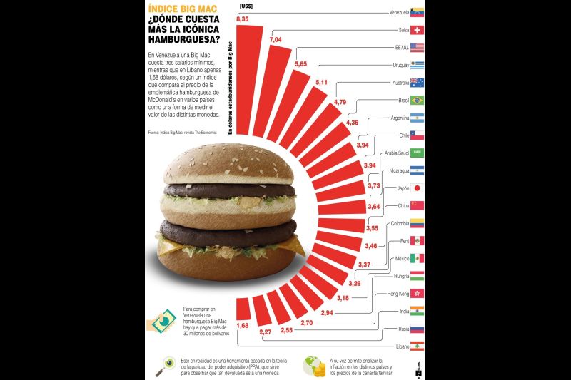 Índice Big Mac: ¿Dónde cuesta más la icónica hamburguesa?  - 01 - 060821