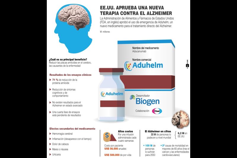 Alzheimer - 090621