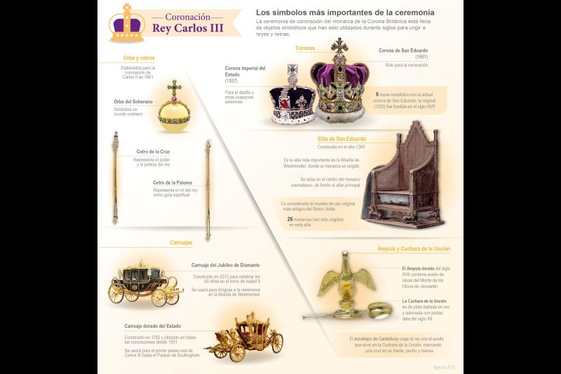 Coronación Rey Carlos III - Los símbolos más importantes de la ceremonia 01 290423
