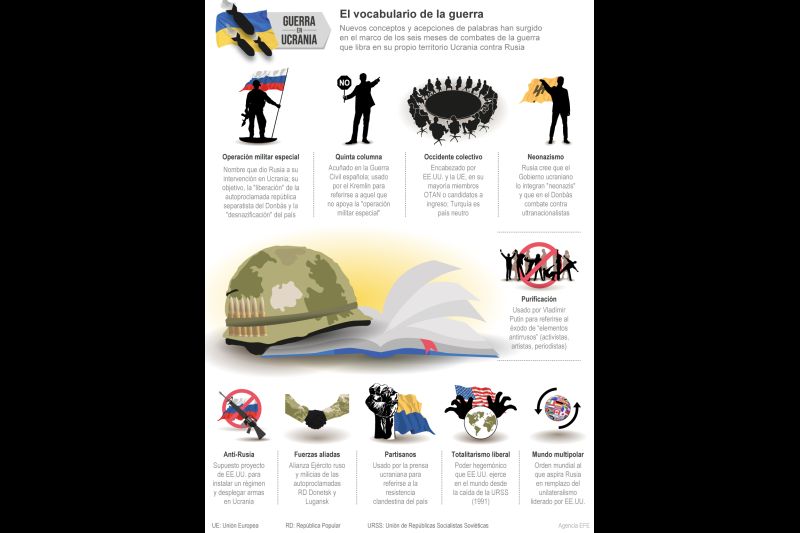 Guerra de Ucrania - El vocabulario de la guerra 01 240822