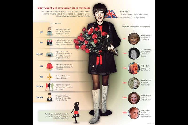 Mary Quant y la revolución de la minifalda 01 150423