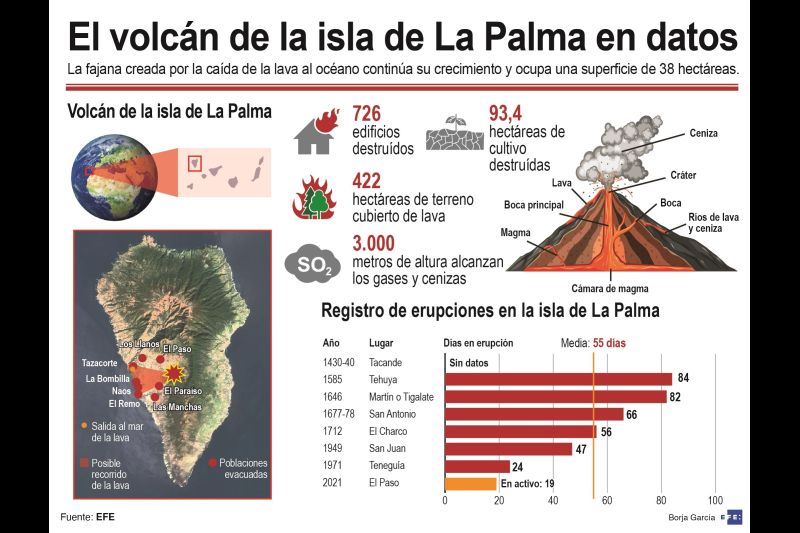 La ceniza del volcán deja inoperativo el aeropuerto de La Palma 01 071021
