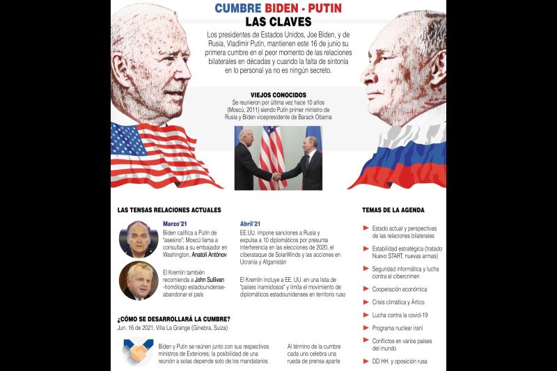 Cumbre Biden-Putin: Las claves - 150621