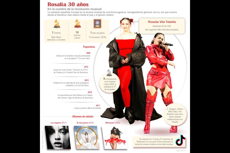 Rosalía 30 años – En la cumbre de la revolución musical 01 250922