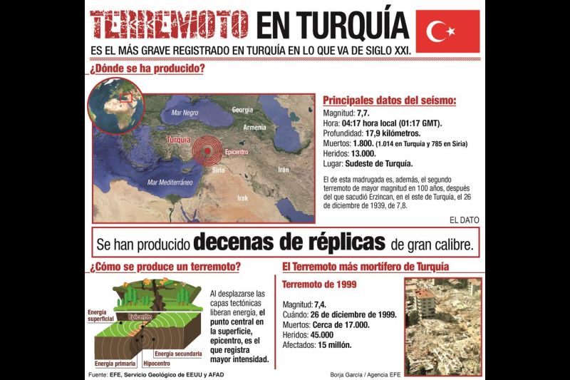 Terremoto en Turquía 01 060223
